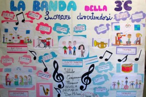 a.s. 2018/2019: elaborati della scuola Don Milani